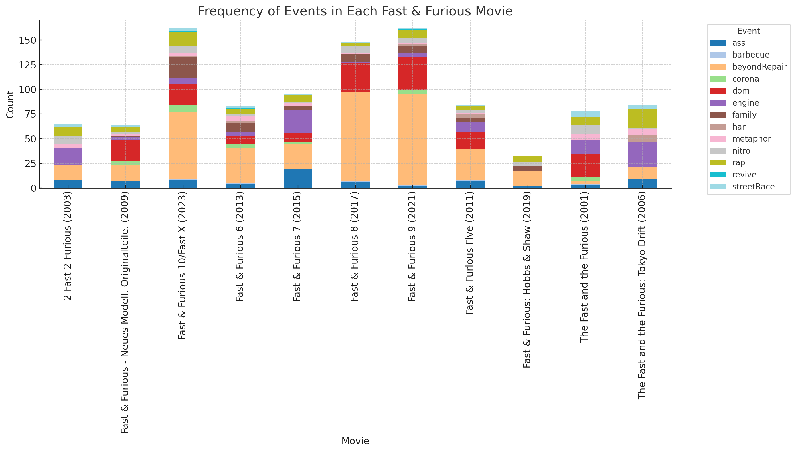 Bar Chart Overview