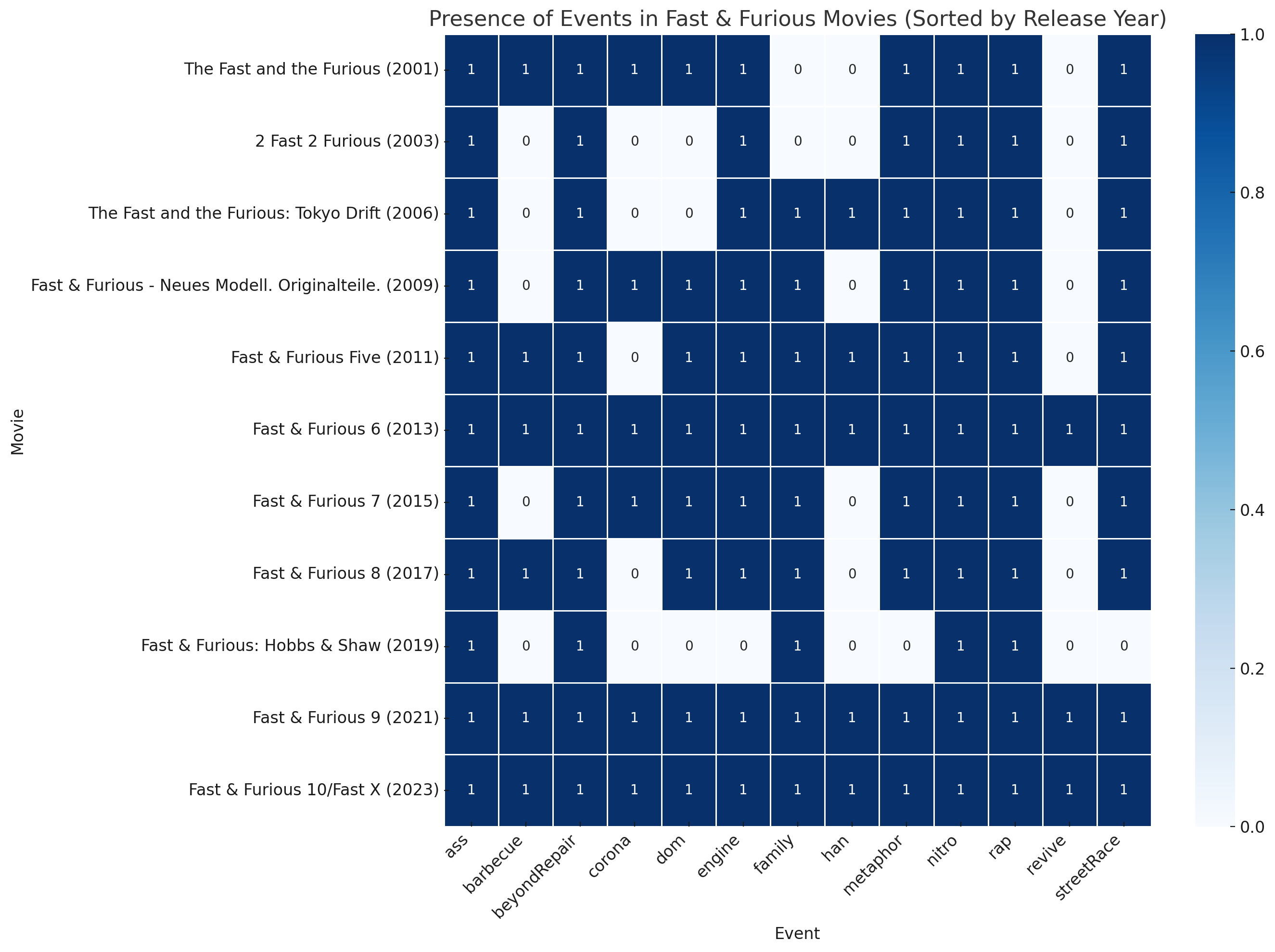 Heatmap Overview