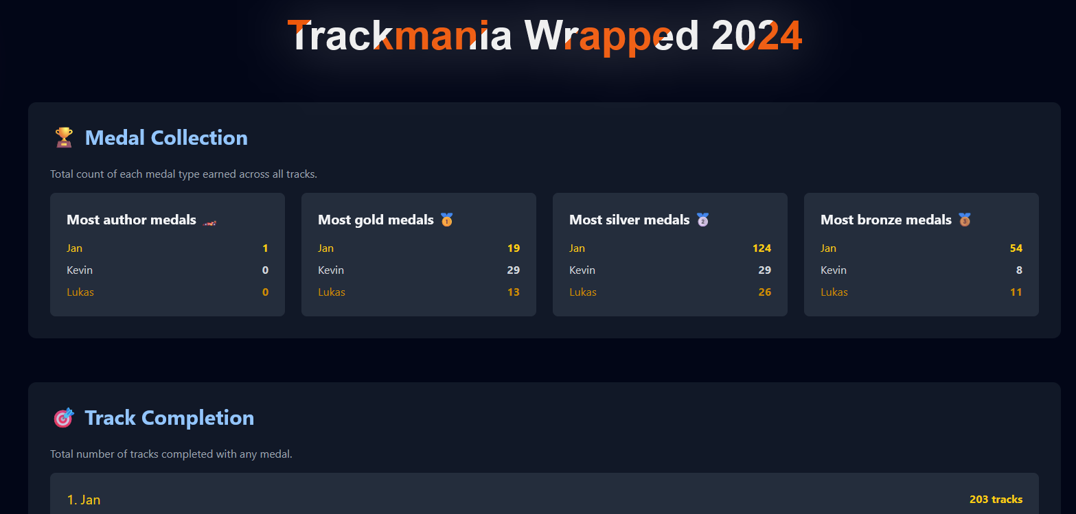 Wrapped